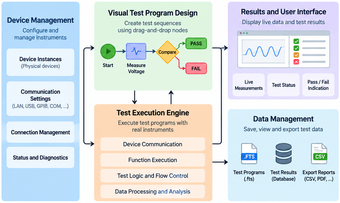 Futura Test Studio